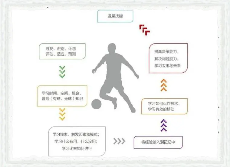 篮球比赛前一周训练计划_2